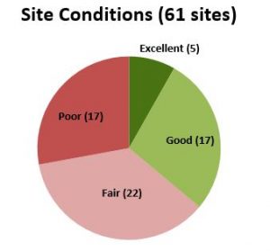 Site Conditions as of October 10, 2016