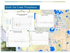 Watershed tour stop showing phosphorus levels at sites on South Ore Creek